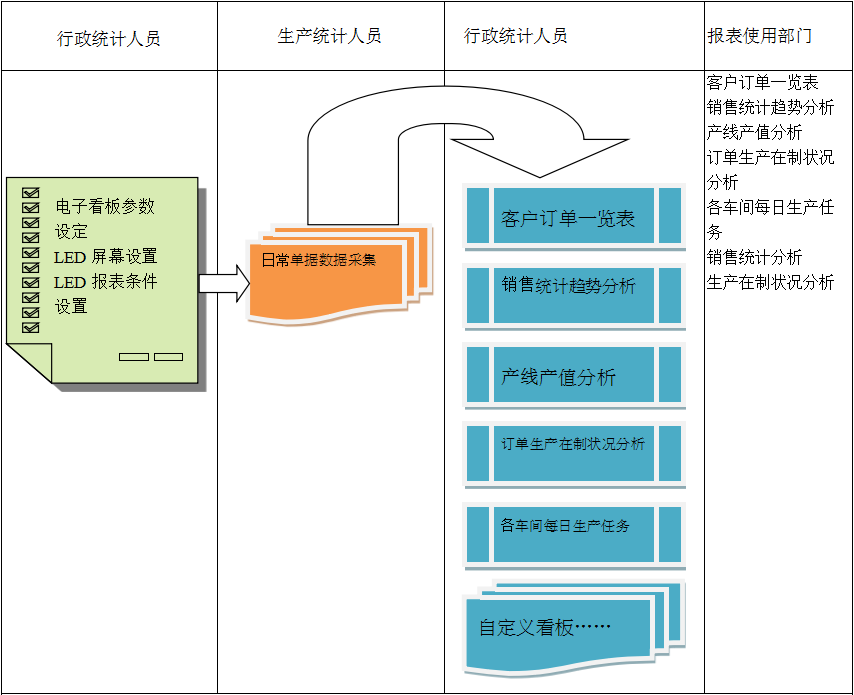 使用电商开云官方站登录入口-开云online(中国)系统进行订单管理有哪些好处?