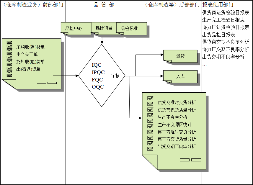 开云官方站登录入口-开云online(中国)软件与企业需求之间存在的差异