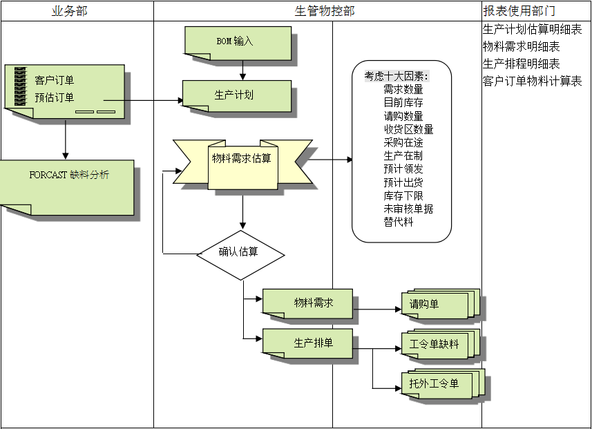 开云官方站登录入口-开云online(中国)系统的三大维度管理
