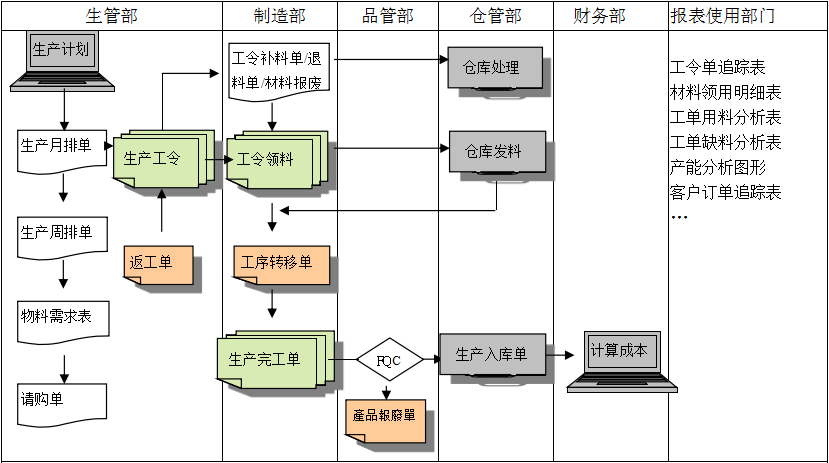 购买开云官方站登录入口-开云online(中国)软件订立合同时需要注意哪些问题?