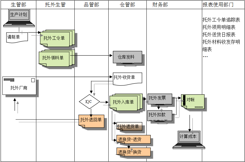 开云官方站登录入口-开云online(中国)系统给企业内部控制带来哪些影响及风险?