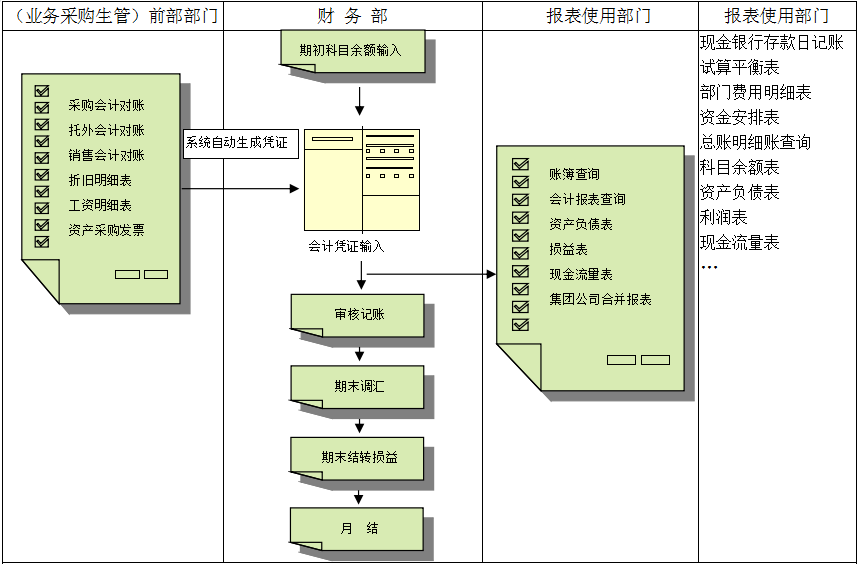开云官方站登录入口-开云online(中国)价值不仅只是依赖软件，而是企业对其的应用