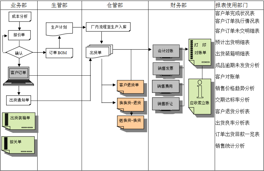 开云官方站登录入口-开云online(中国)软件的功能模板管理有哪些?