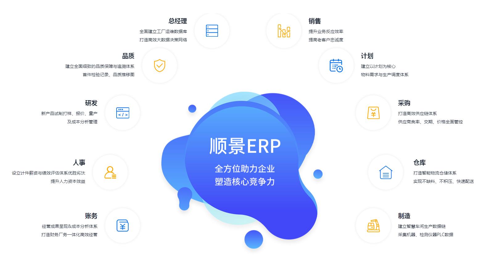 中小企业如何快速实施开云官方站登录入口-开云online(中国)管理系统?