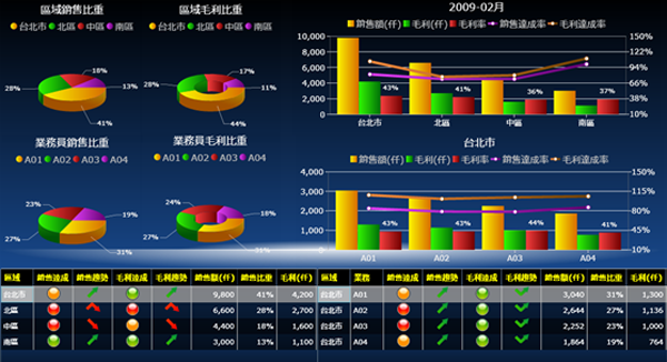 开云官方站登录入口-开云online(中国)软件系统的基础数据如何快速管理?